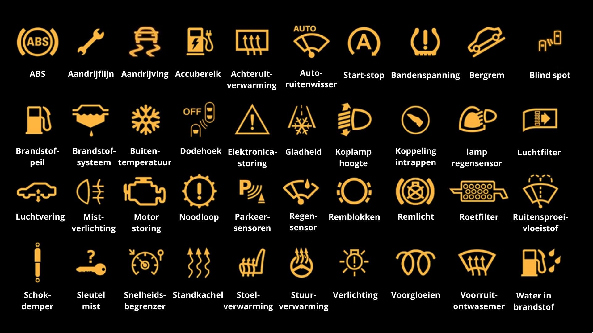 Alle Dashboard Lampjes uitgelegd in een overzicht!